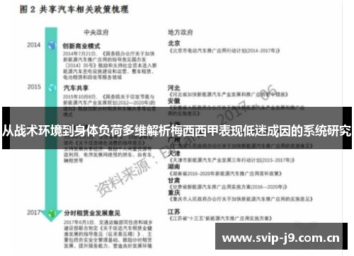 从战术环境到身体负荷多维解析梅西西甲表现低迷成因的系统研究 从战术环境到身体负荷多维解析梅西西甲表现低迷成因的系统研究